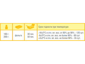 Масло крестьянское «Мытищинское» с м.д.ж. 72,5%