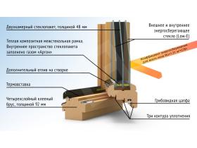 Энергосберегающие деревянные окна