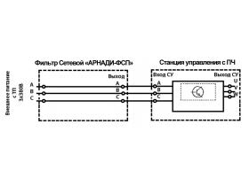Фильтр гармоник «АРНАДИ-ФС» для частотных преобразователей на ном. ток от 15 до 1800А.